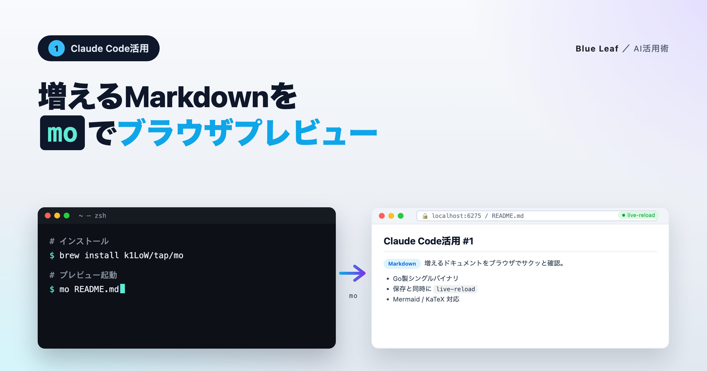 Claude Code活用 #1 増えるMarkdownを mo でサクッとブラウザプレビューする