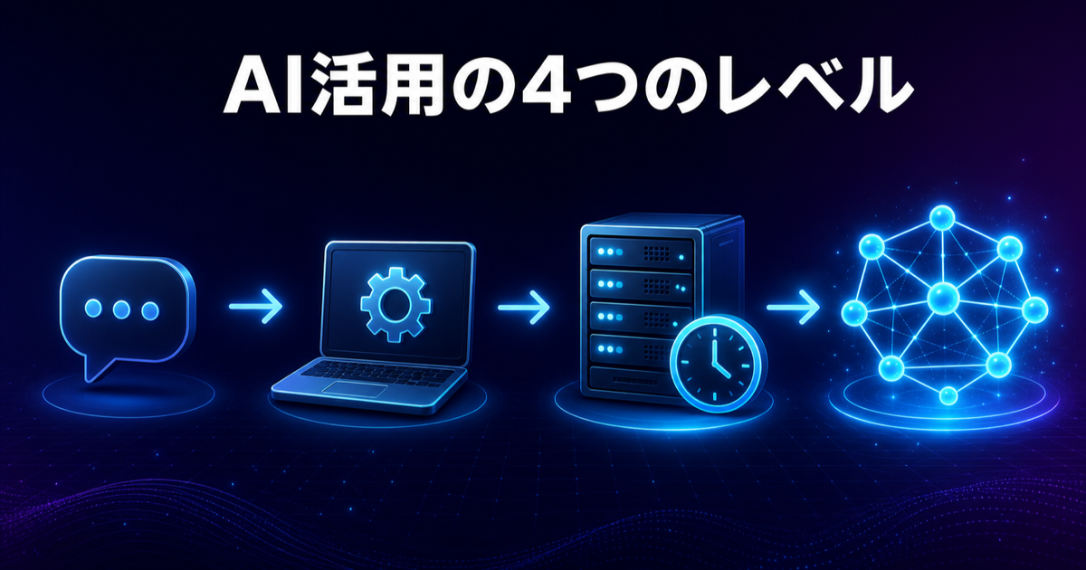 AI活用の4つのレベル